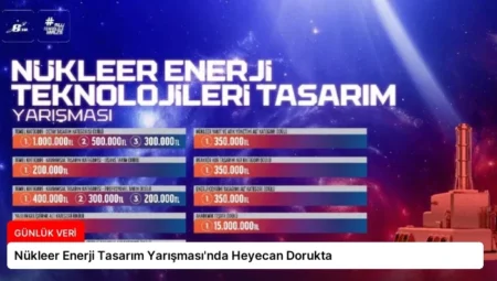 Nükleer Enerji Tasarım Yarışması’nda Heyecan Dorukta