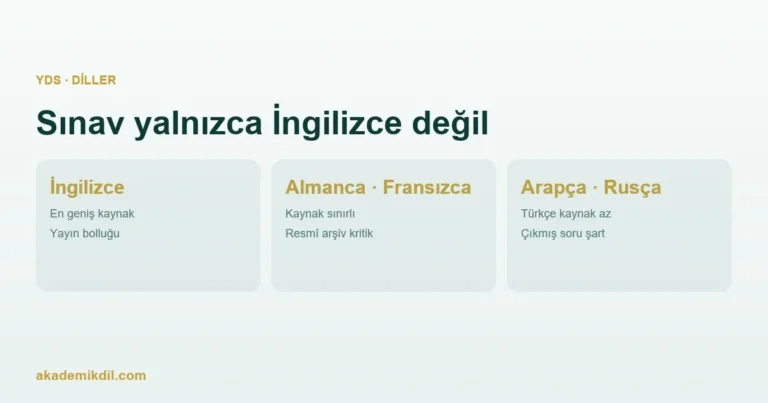 YDS Sadece İngilizce Değil: Almanca, Fransızca, Arapça ve Rusça Adayları İçin Kaynak Sorunu